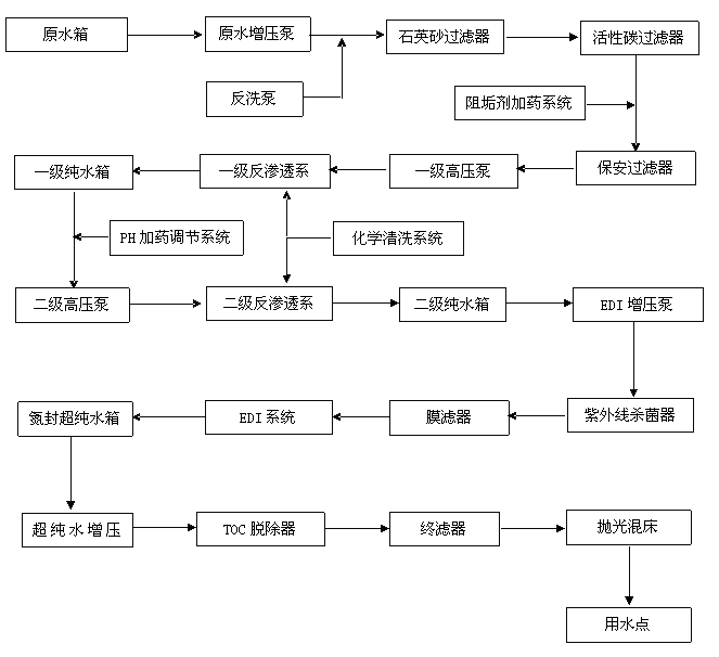 天津超純水設(shè)備